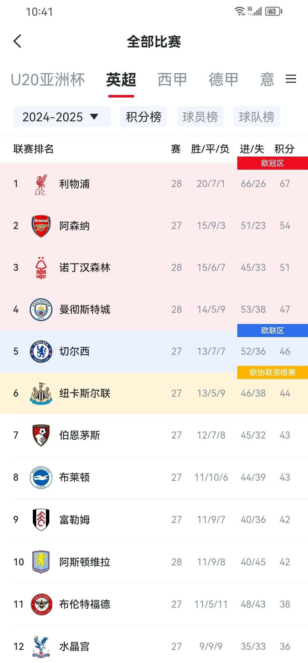 勒沃库森遭遇失利，排名有所下滑的简单介绍